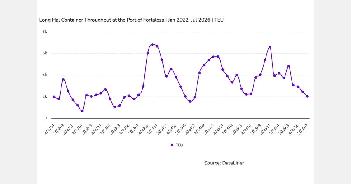 Порт Форталезы построит терминал с 1226 рефрижераторными разъёмами