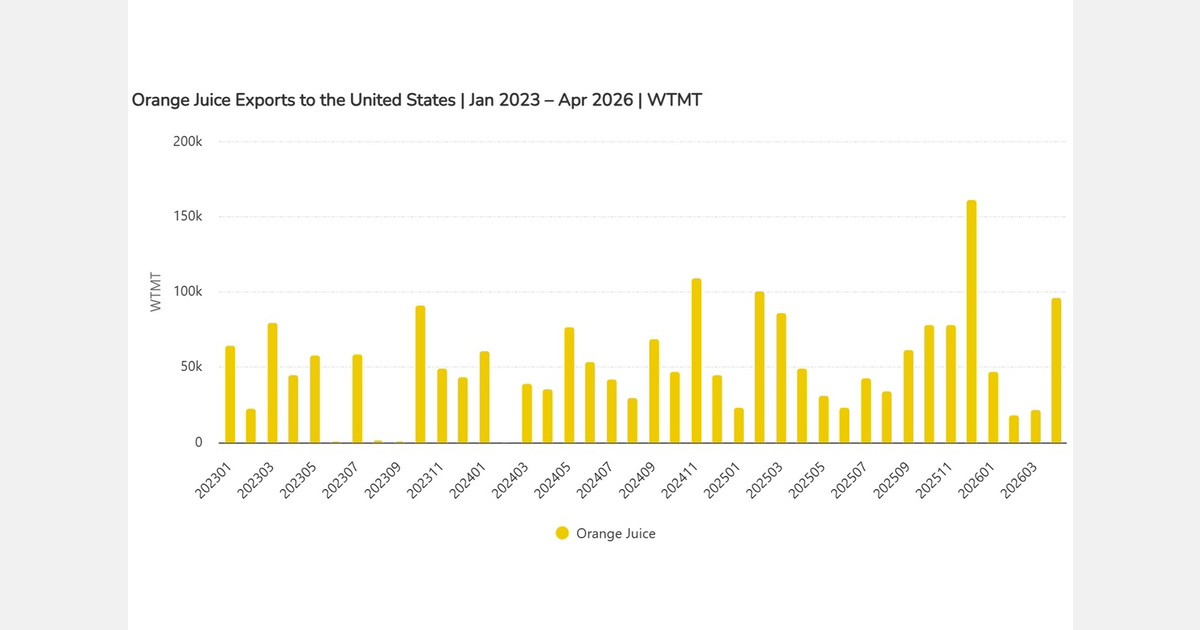 США исключили ряд бразильских фруктов из предлагаемого тарифа 12,5% — что это значит для России